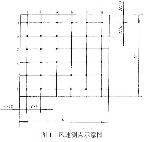 用熱球式風(fēng)速計(jì)測(cè)定行、排交點(diǎn)處的風(fēng)速，測(cè)點(diǎn)如圖1 所示