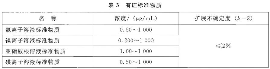 儀器電源線、信號線等插接緊密
